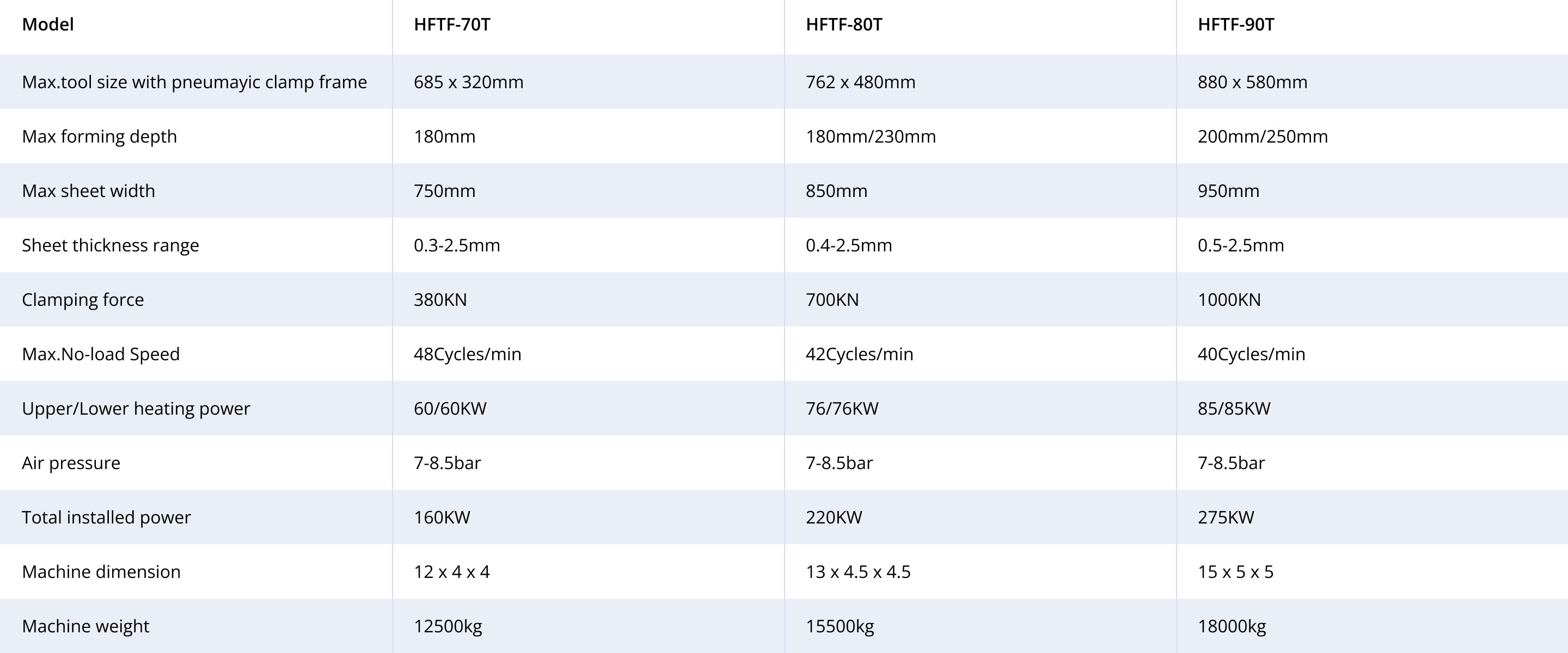 الطارد المضمنة المعلمة التقنية الرئيسية
