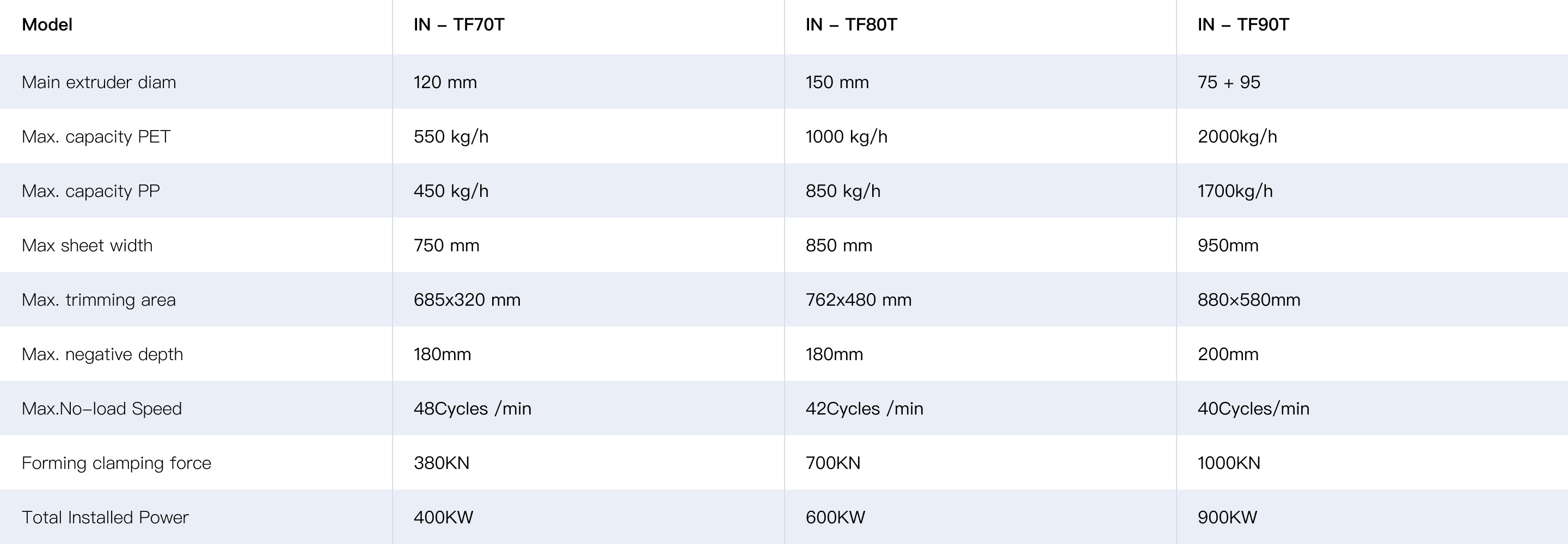ماكينات تصنيع الأكواب الأوتوماتيكية